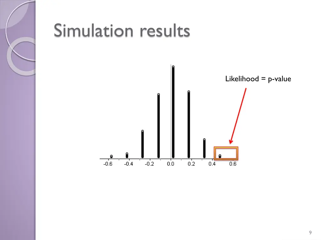 simulation results