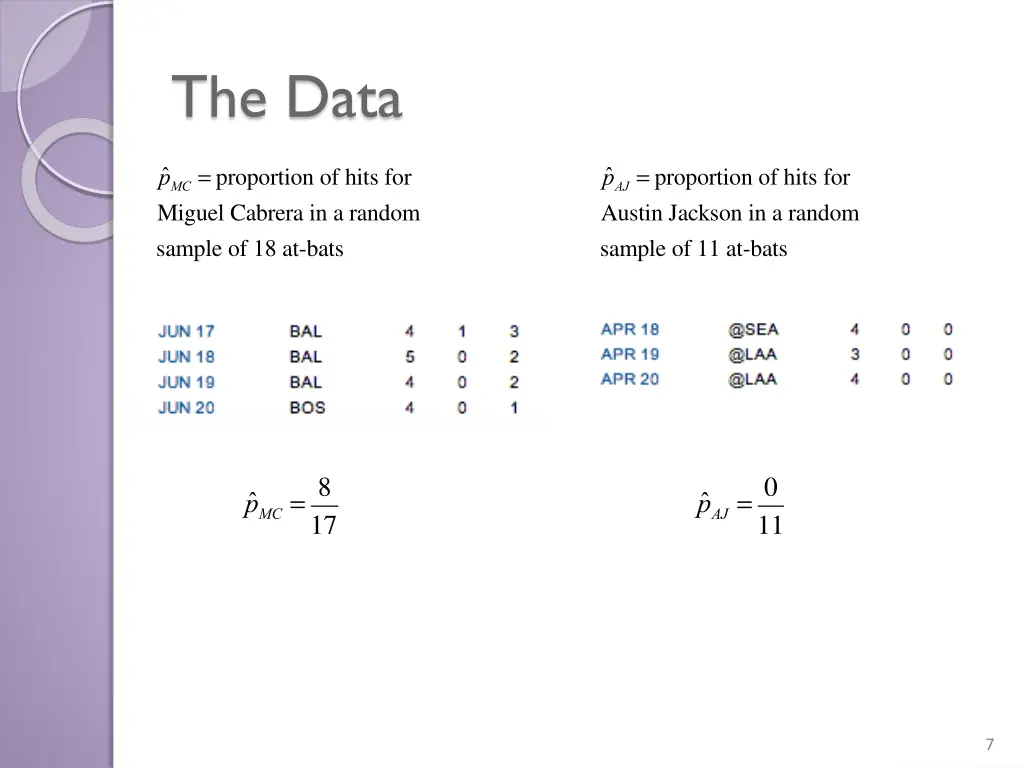 the data