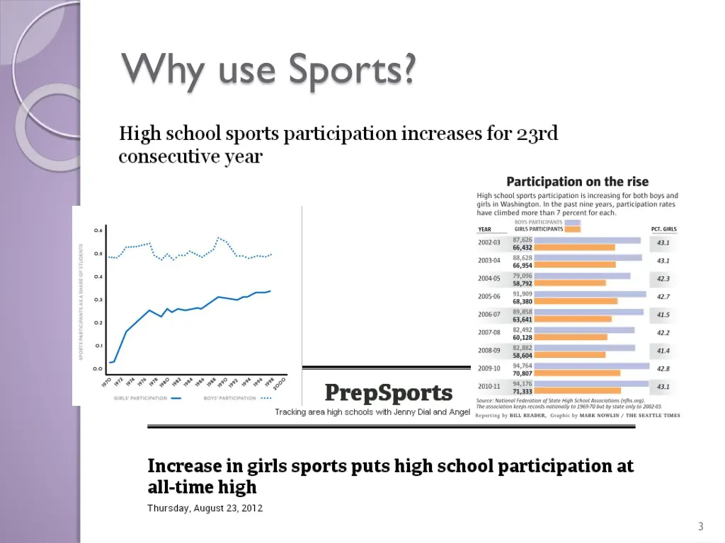 why use sports