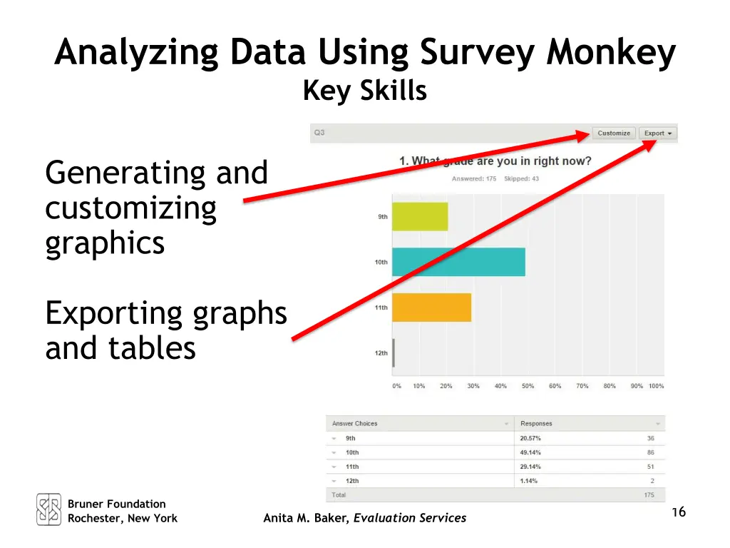 analyzing data using survey monkey key skills 1