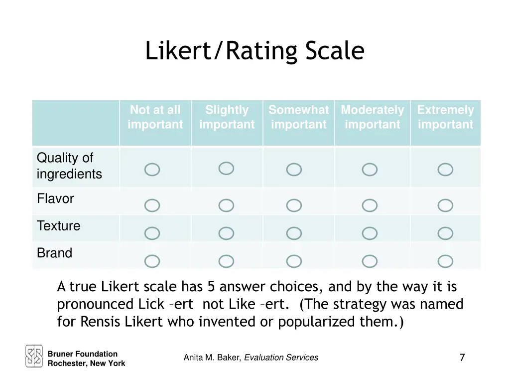 likert rating scale