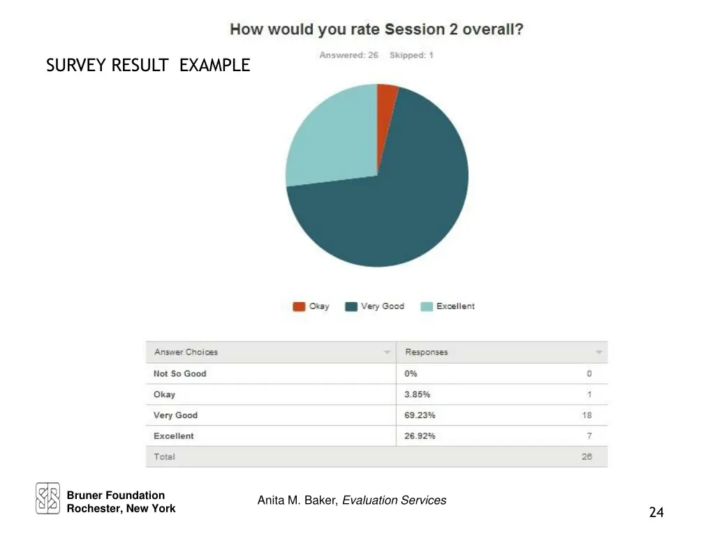 survey result example