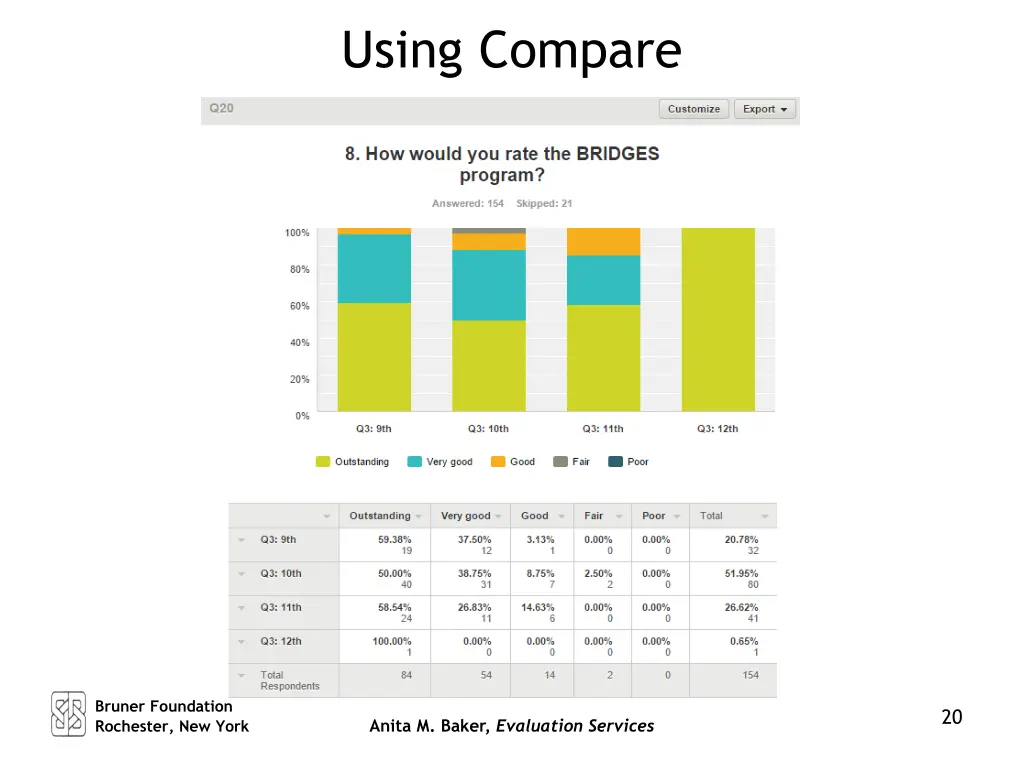 using compare