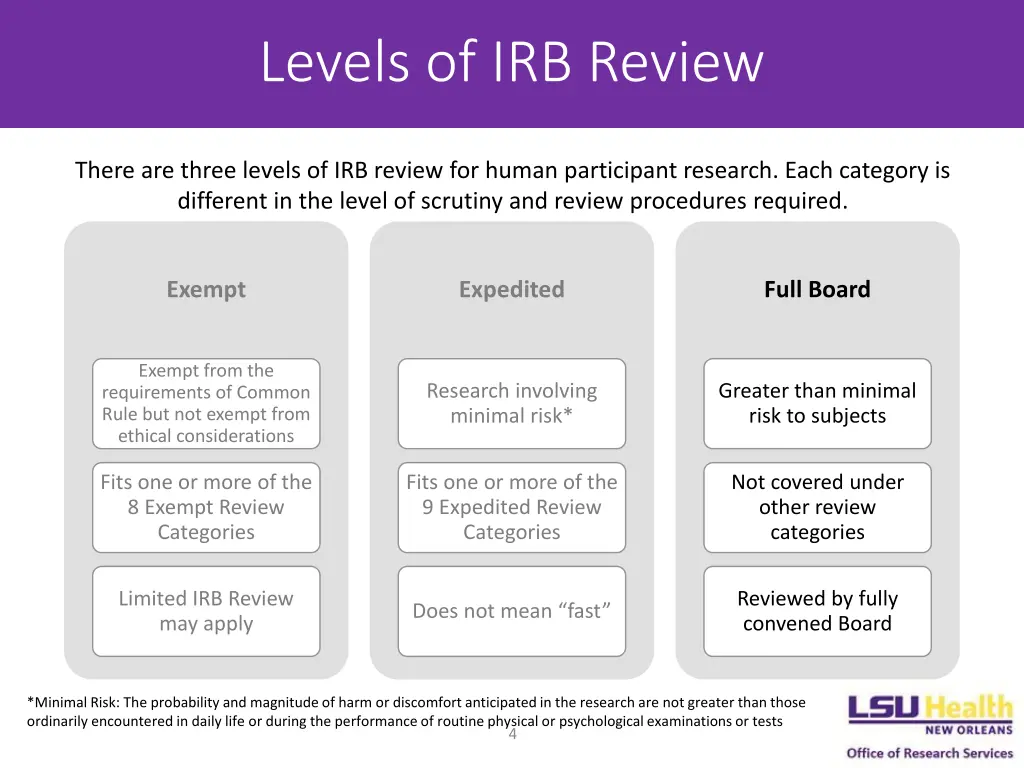 levels of irb review