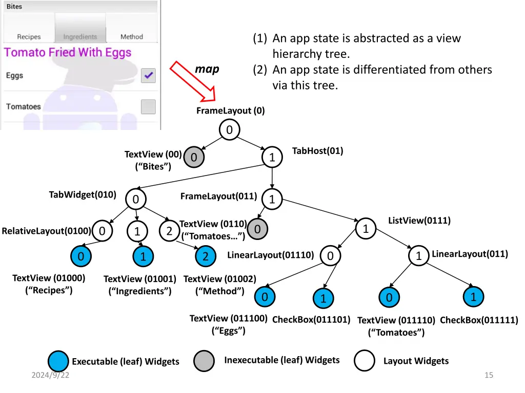 1 an app state is abstracted as a view hierarchy