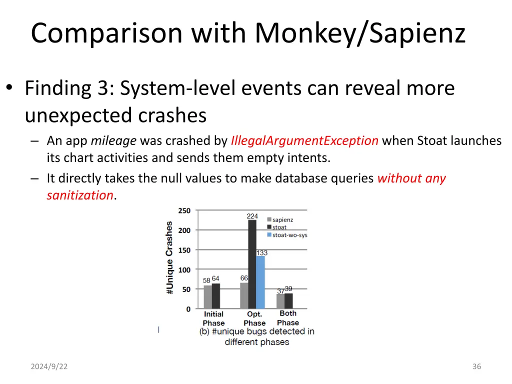 comparison with monkey sapienz 2