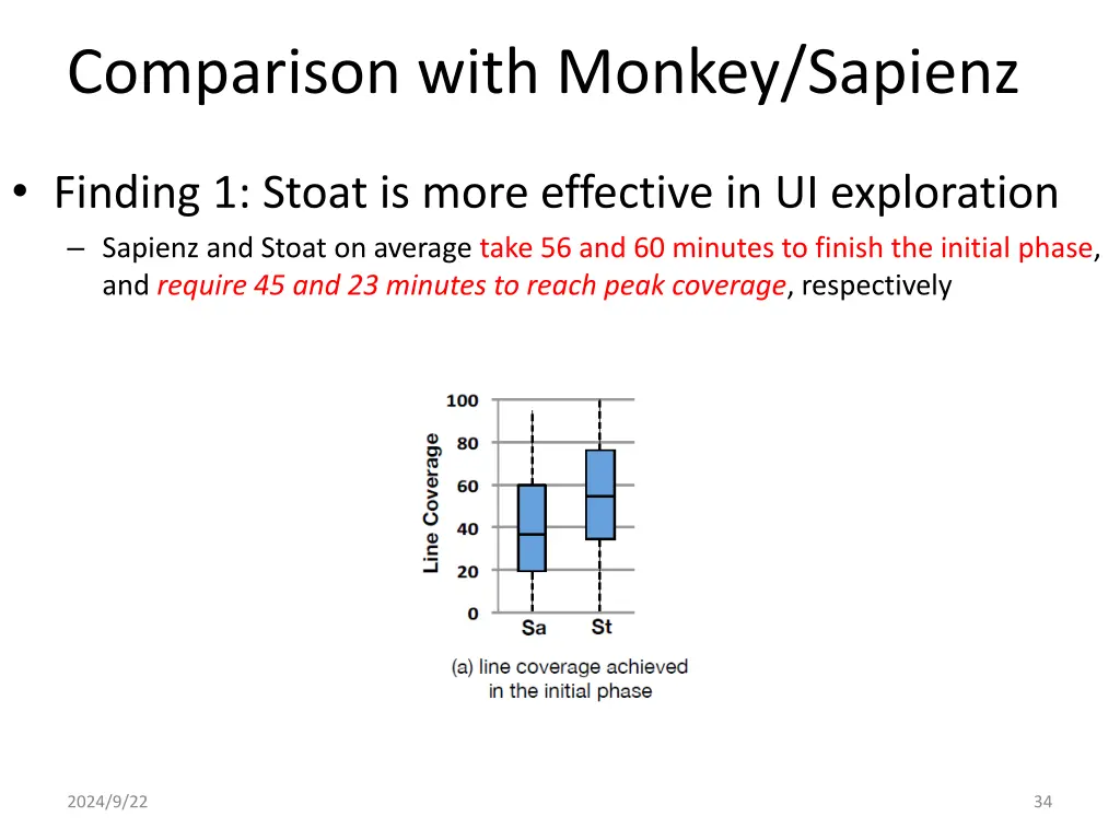 comparison with monkey sapienz