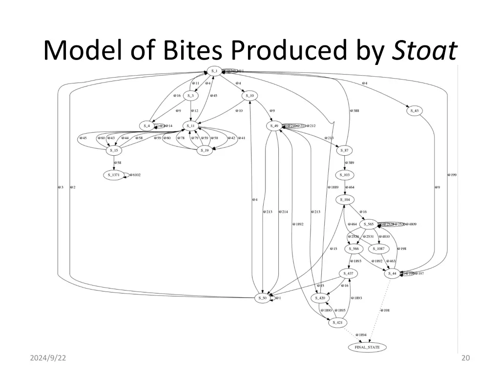 model of bites produced by stoat