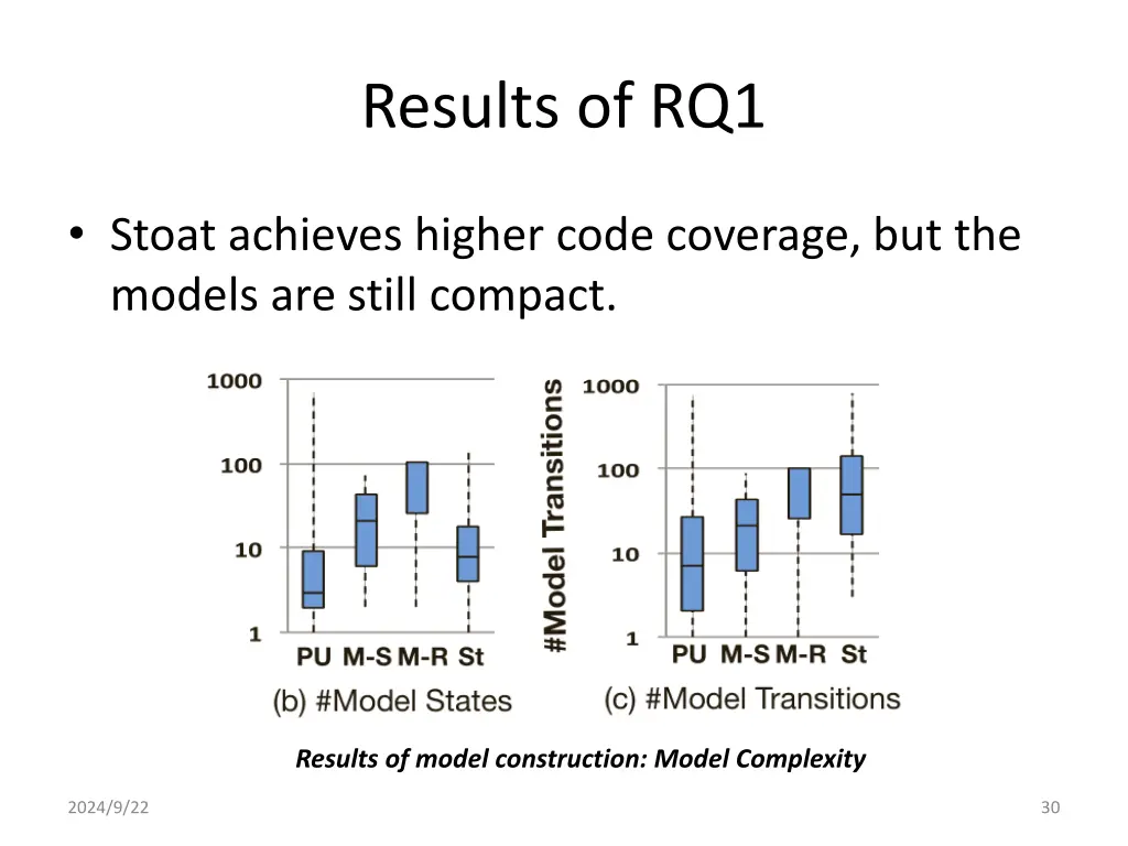 results of rq1 1