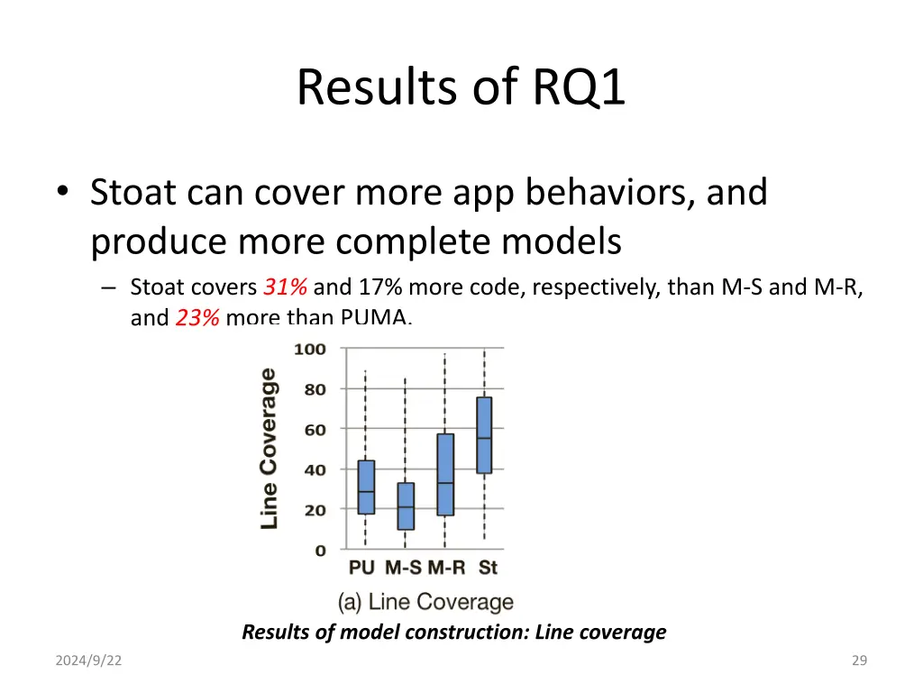 results of rq1