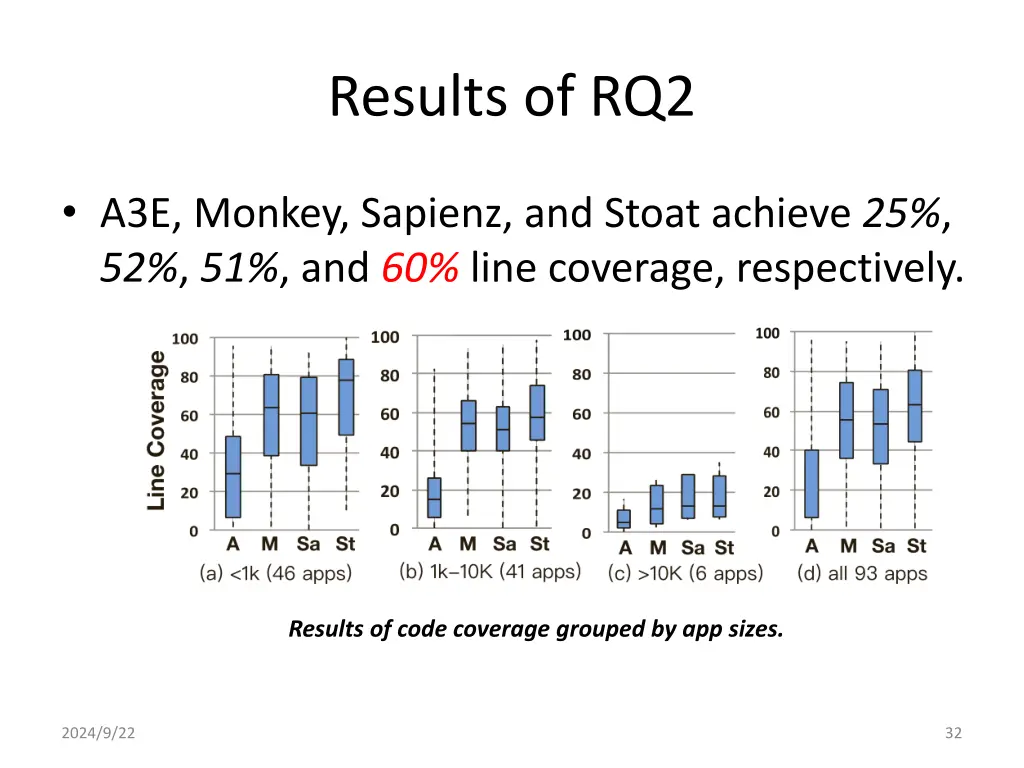 results of rq2