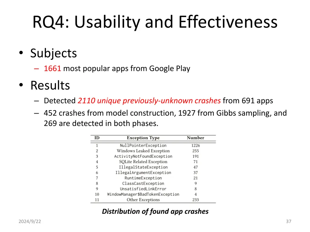 rq4 usability and effectiveness