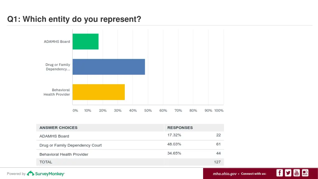 q1 which entity do you represent