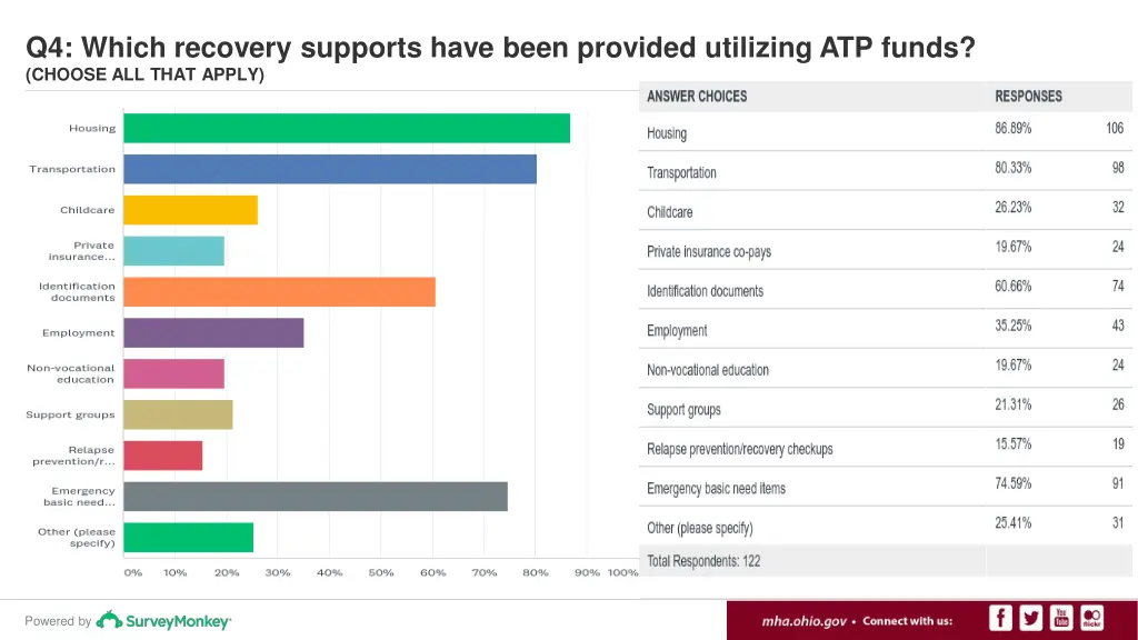 q4 which recovery supports have been provided