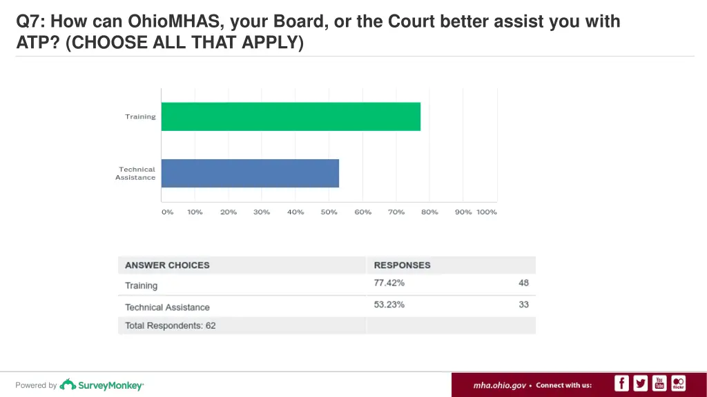 q7 how can ohiomhas your board or the court