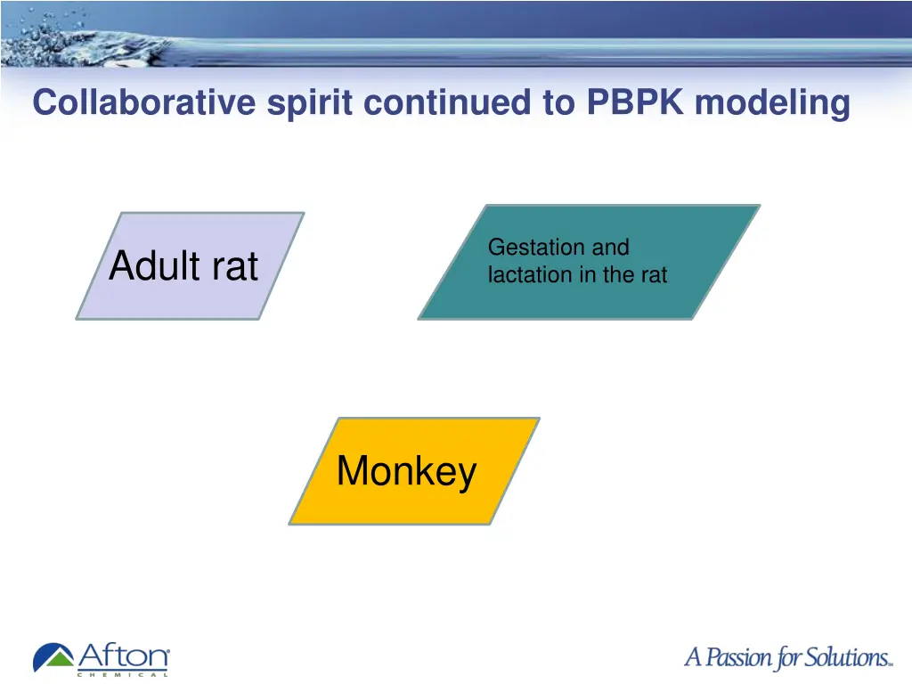 collaborative spirit continued to pbpk modeling