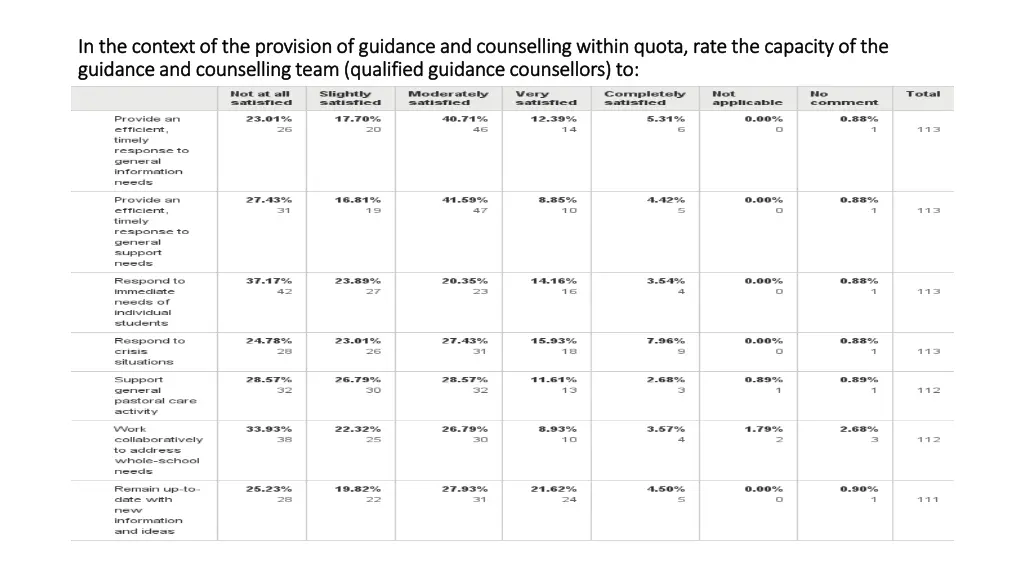 in the context of the provision of guidance