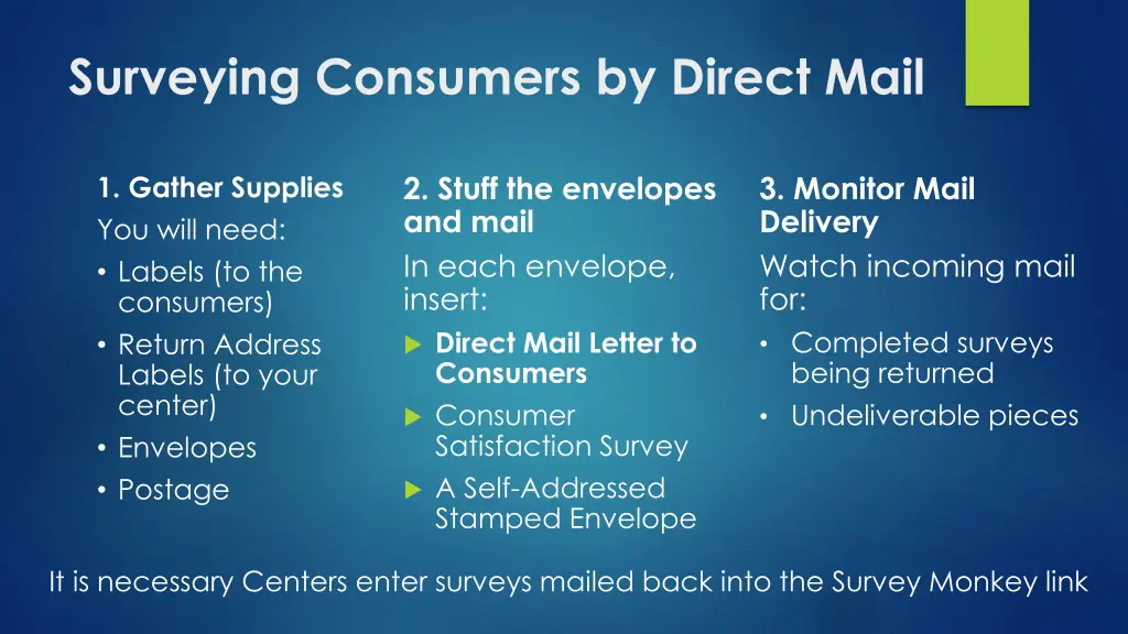 surveying consumers by direct mail