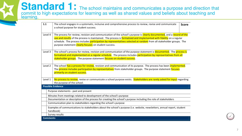 standard 1 the school maintains and communicates