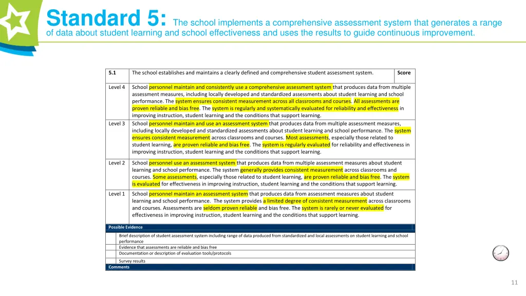 standard 5 the school implements a comprehensive