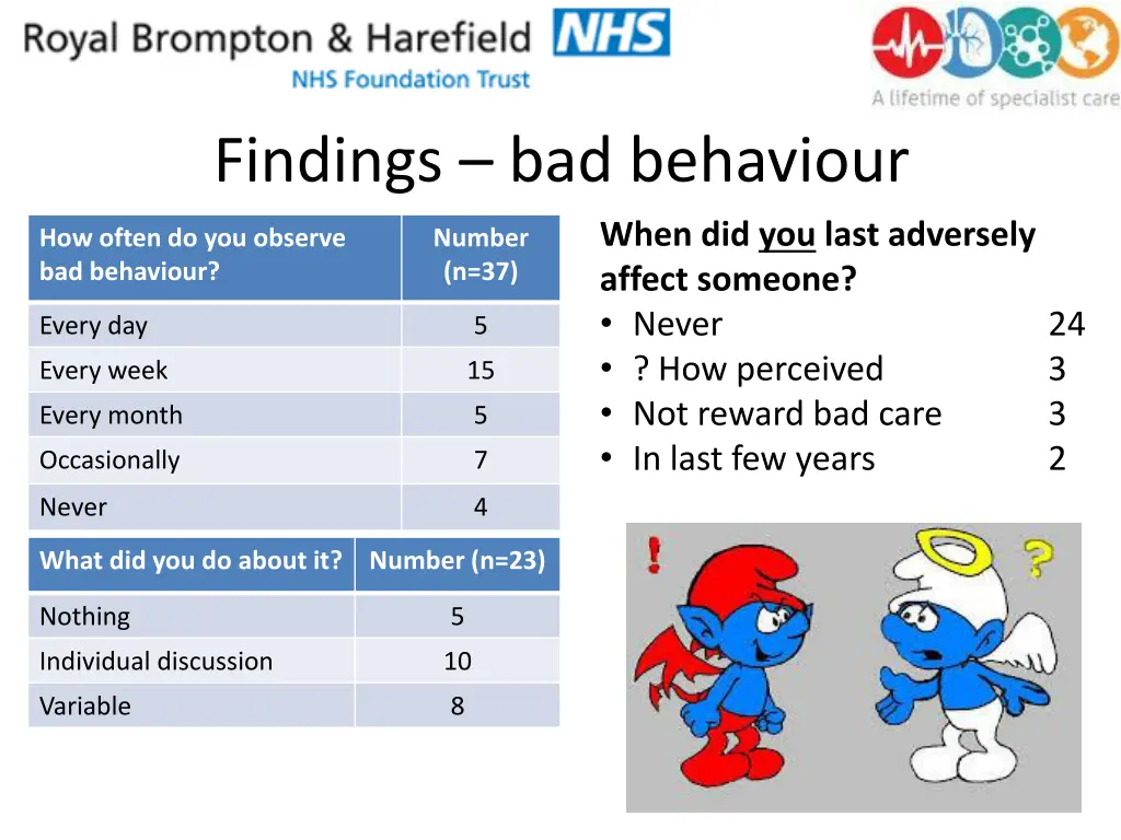 findings bad behaviour