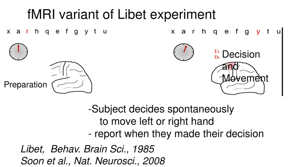 fmri variant of libet experiment