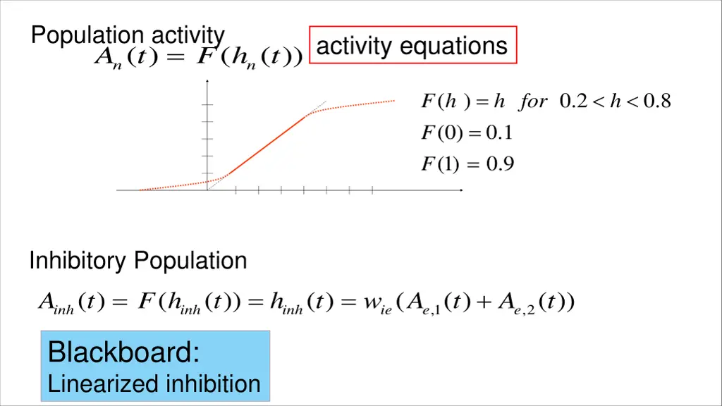 population activity