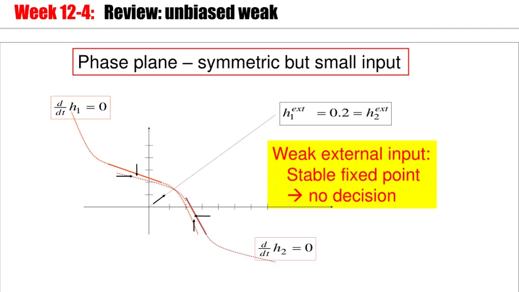 week 12 4 review unbiased weak