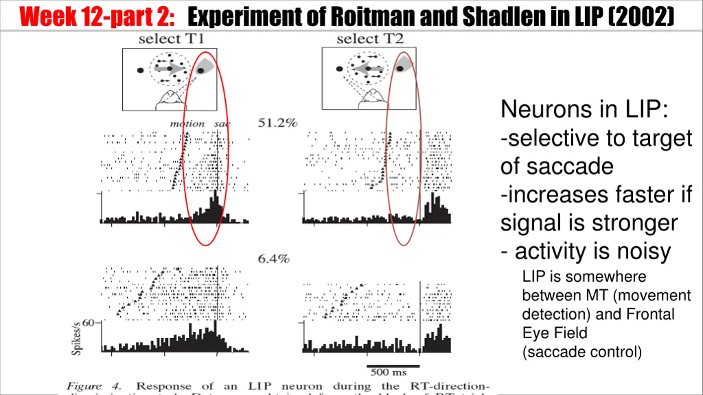 week 12 part 2 experiment of roitmanand shadlenin 1