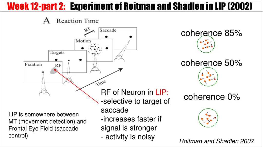 week 12 part 2 experiment of roitmanand shadlenin