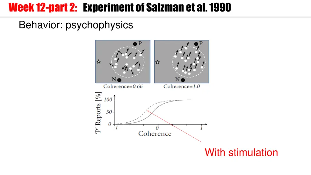 week 12 part 2 experiment of salzmanet al 1990 3