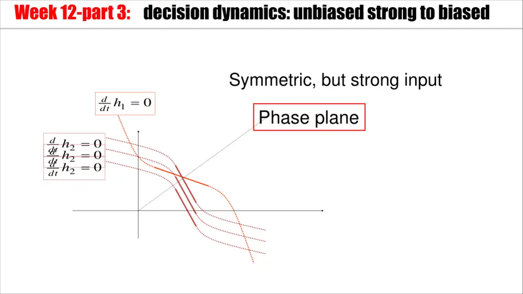 week 12 part 3 decision dynamics unbiased strong