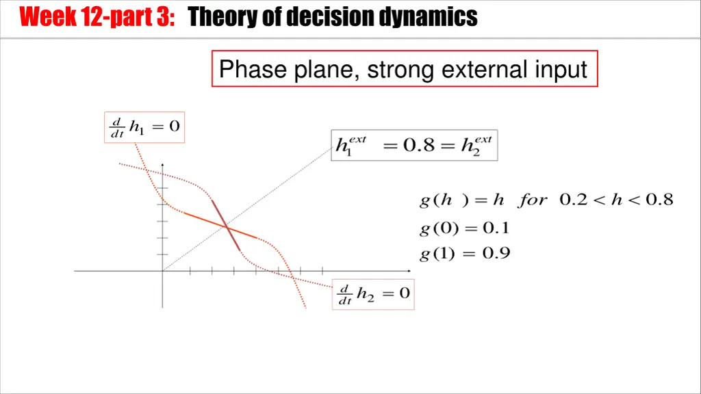 week 12 part 3 theory of decision dynamics 1