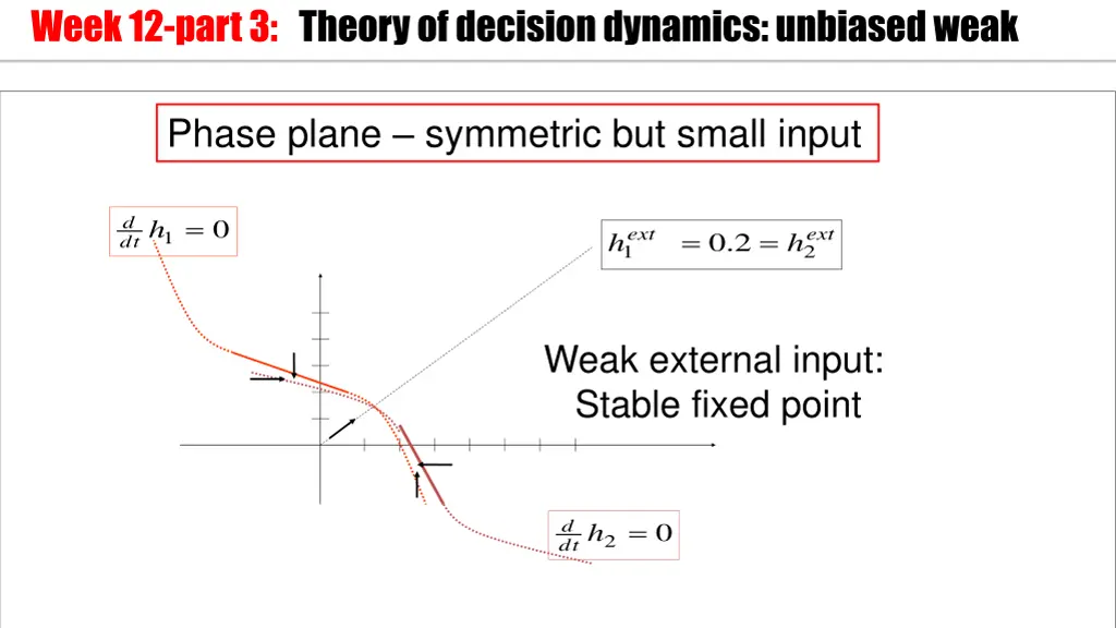 week 12 part 3 theory of decision dynamics 2