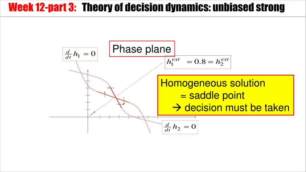 week 12 part 3 theory of decision dynamics 3