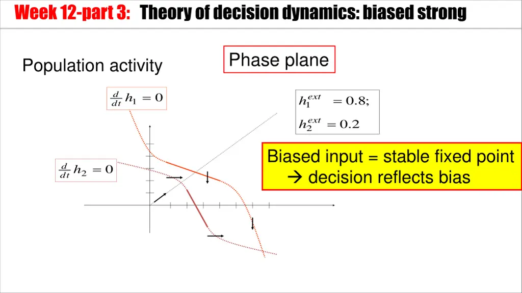 week 12 part 3 theory of decision dynamics biased 1