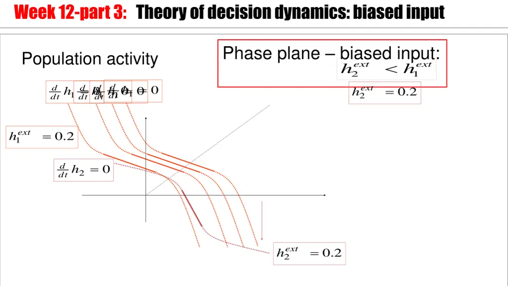 week 12 part 3 theory of decision dynamics biased