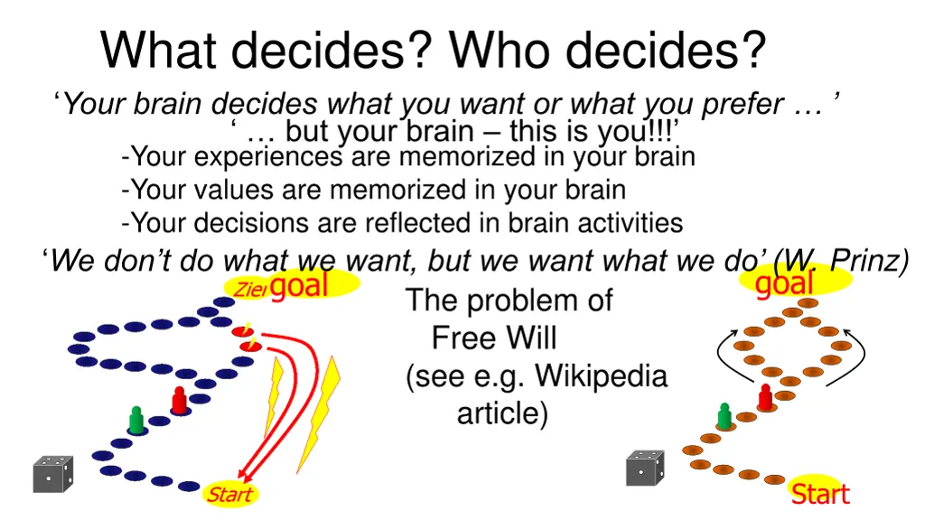 what decides who decides your brain decides what