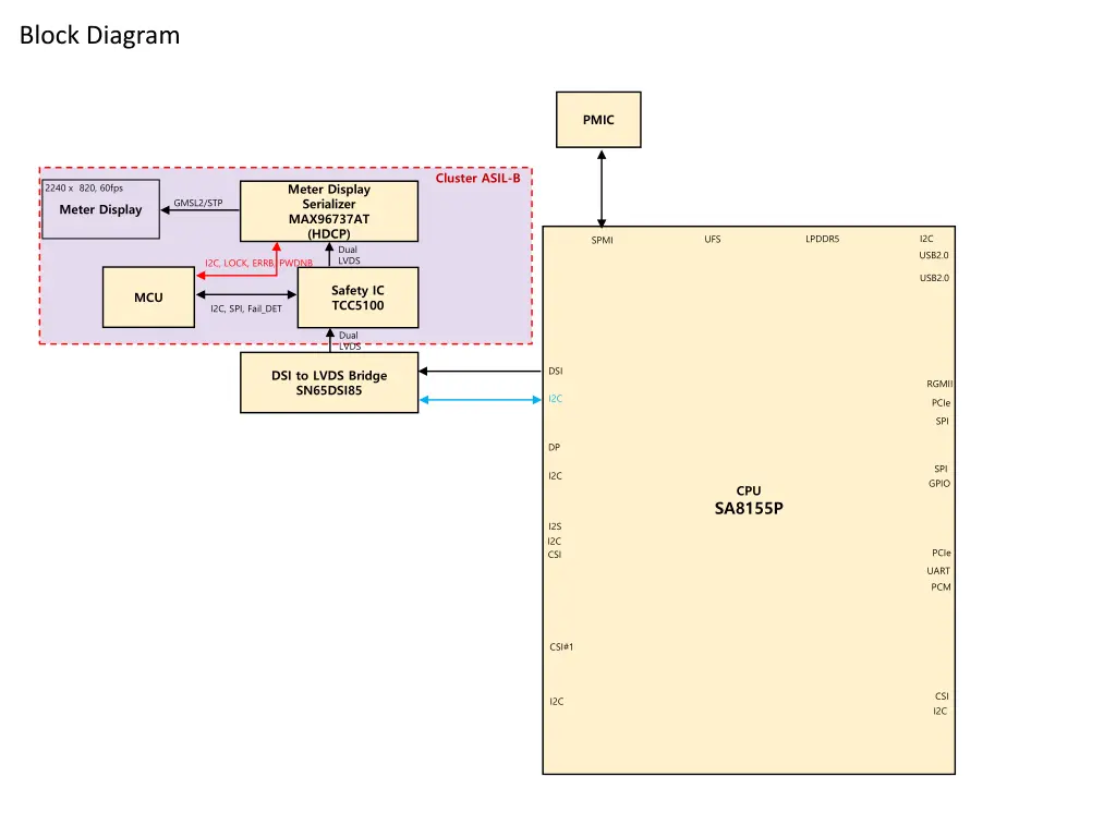 block diagram