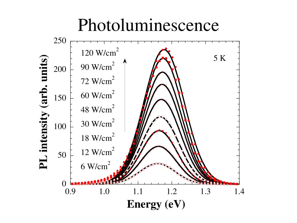 photoluminescence