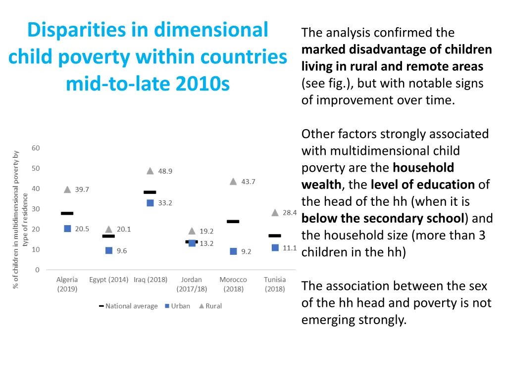 disparities in dimensional child poverty within