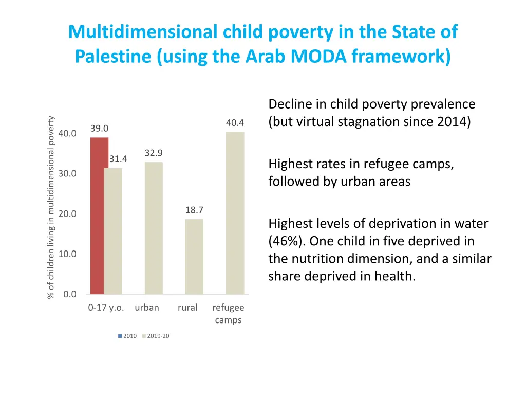 multidimensional child poverty in the state