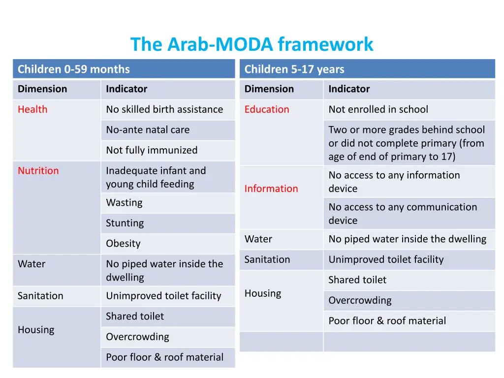 the arab moda framework