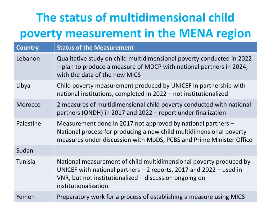 the status of multidimensional child poverty 1