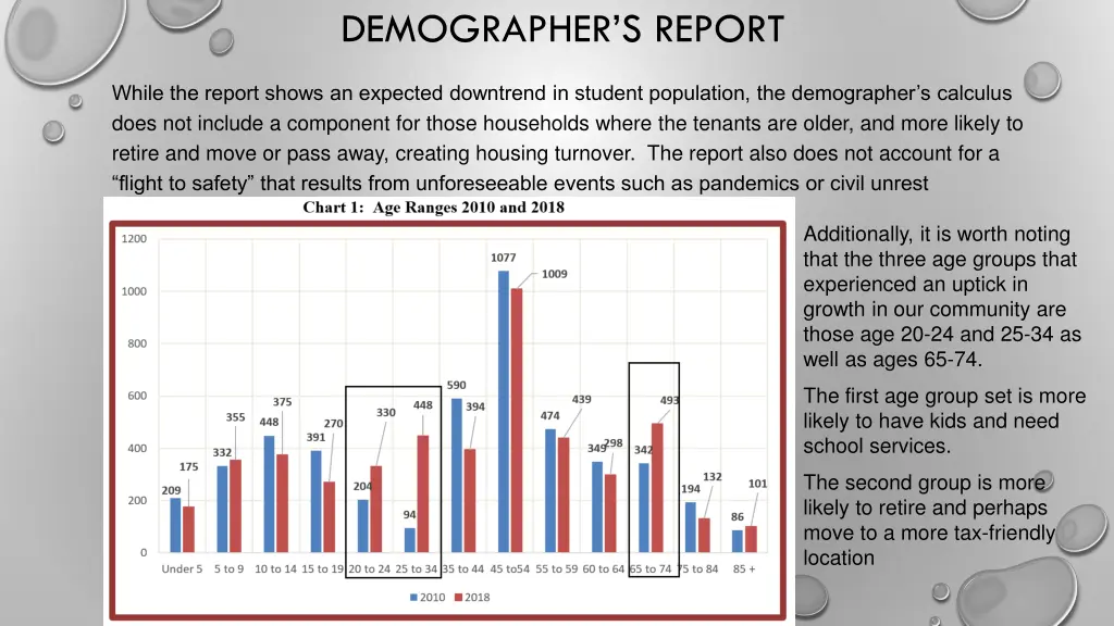 demographer s report 1