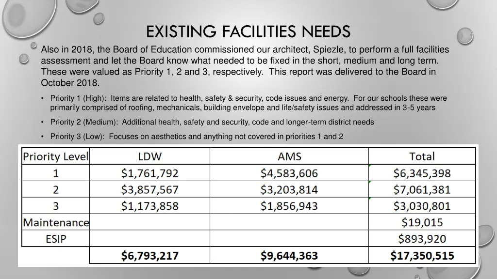 existing facilities needs