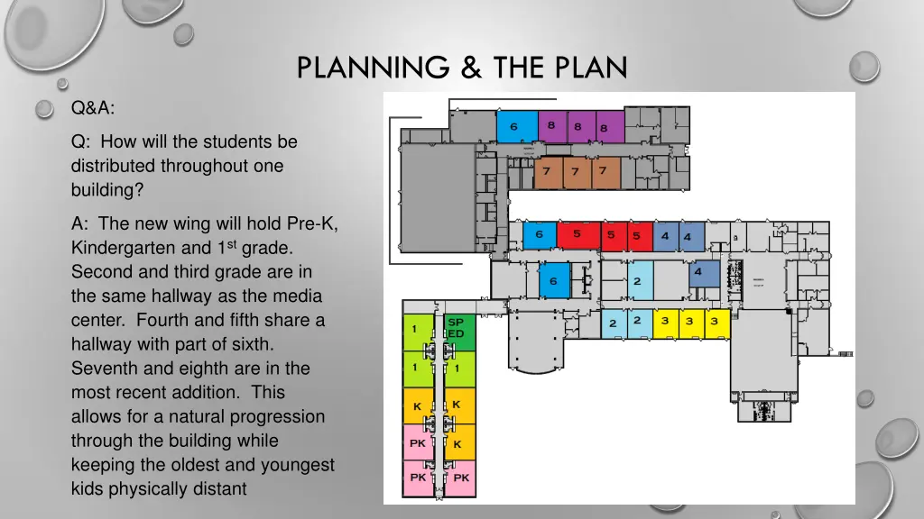 planning the plan 5