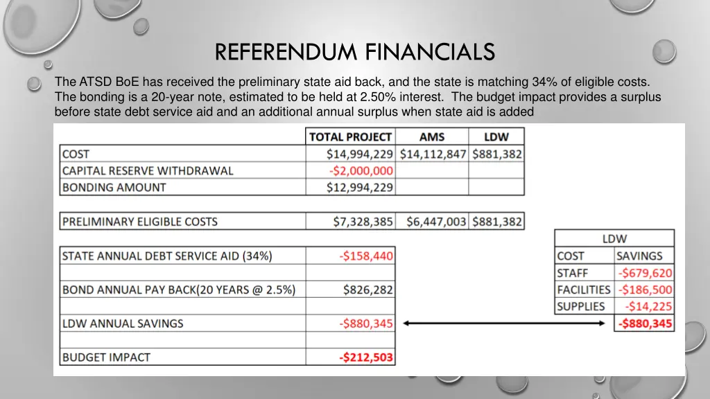 referendum financials