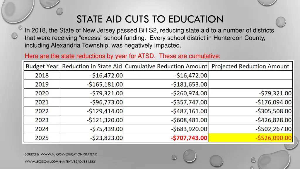 state aid cuts to education in 2018 the state