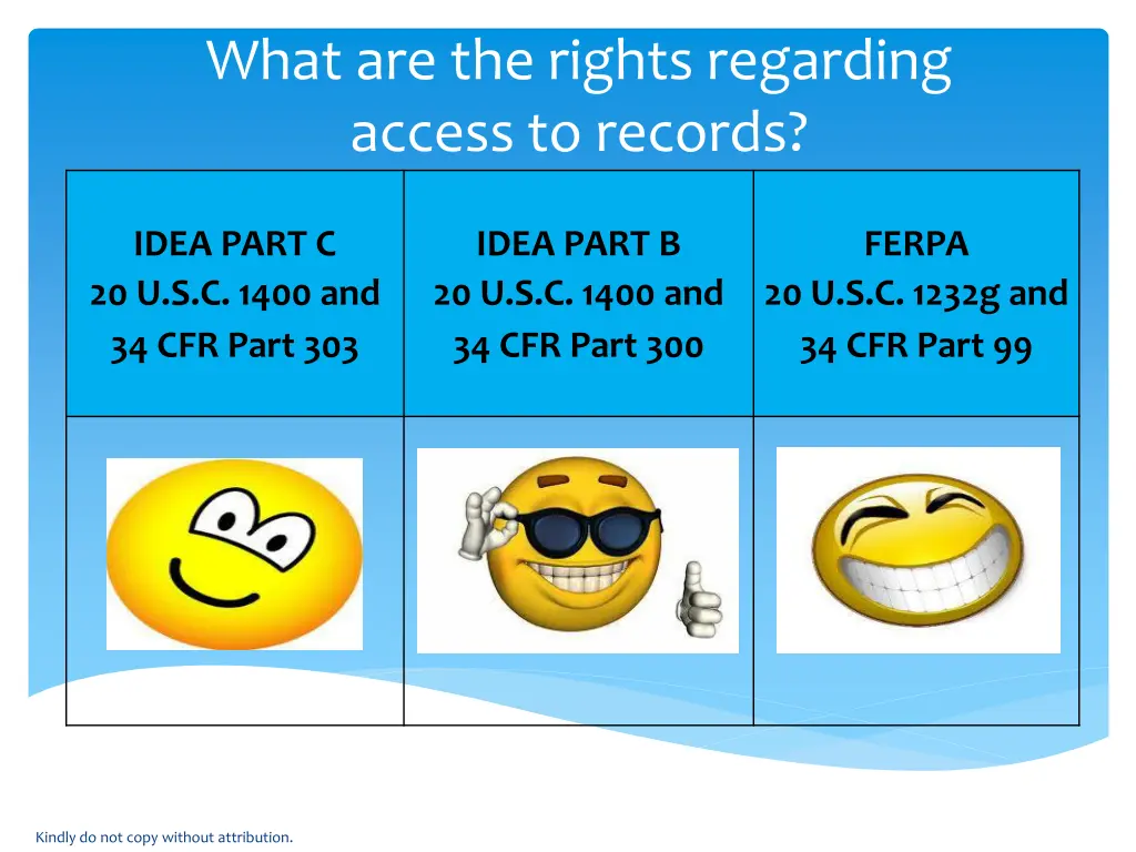 what are the rights regarding access to records